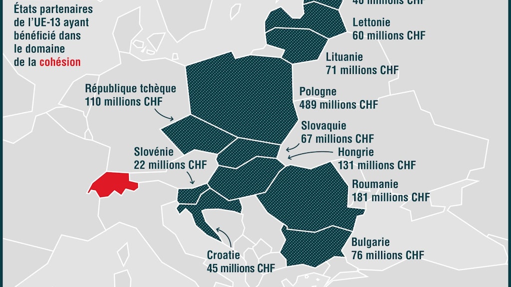 L'infographie montre les contributions financières versées aux pays partenaires de l'UE-13 dans le cadre de la contribution suisse à l'élargissement.