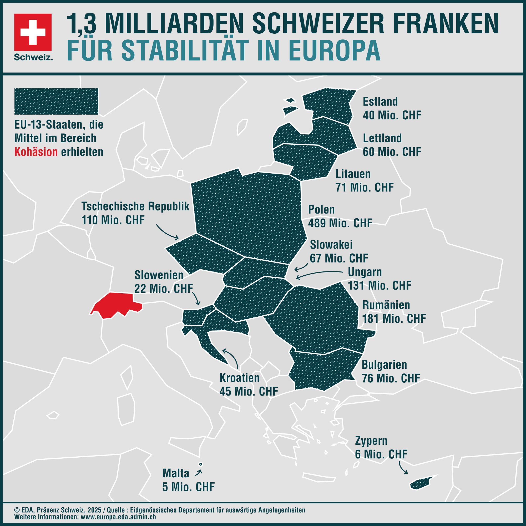 Die Infografik zeigt, welche finanziellen Beiträge in die Partnerländer der EU-13 im Rahmen des Schweizer Erweiterungsbeitrags flossen.
