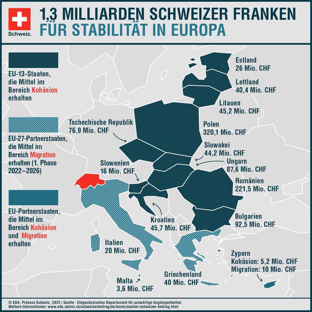 Die Infografik zeigt, welche finanziellen Beiträge in die Partnerländer der EU-15 im Rahmen des zweiten Schweizer Beitrags fliessen.