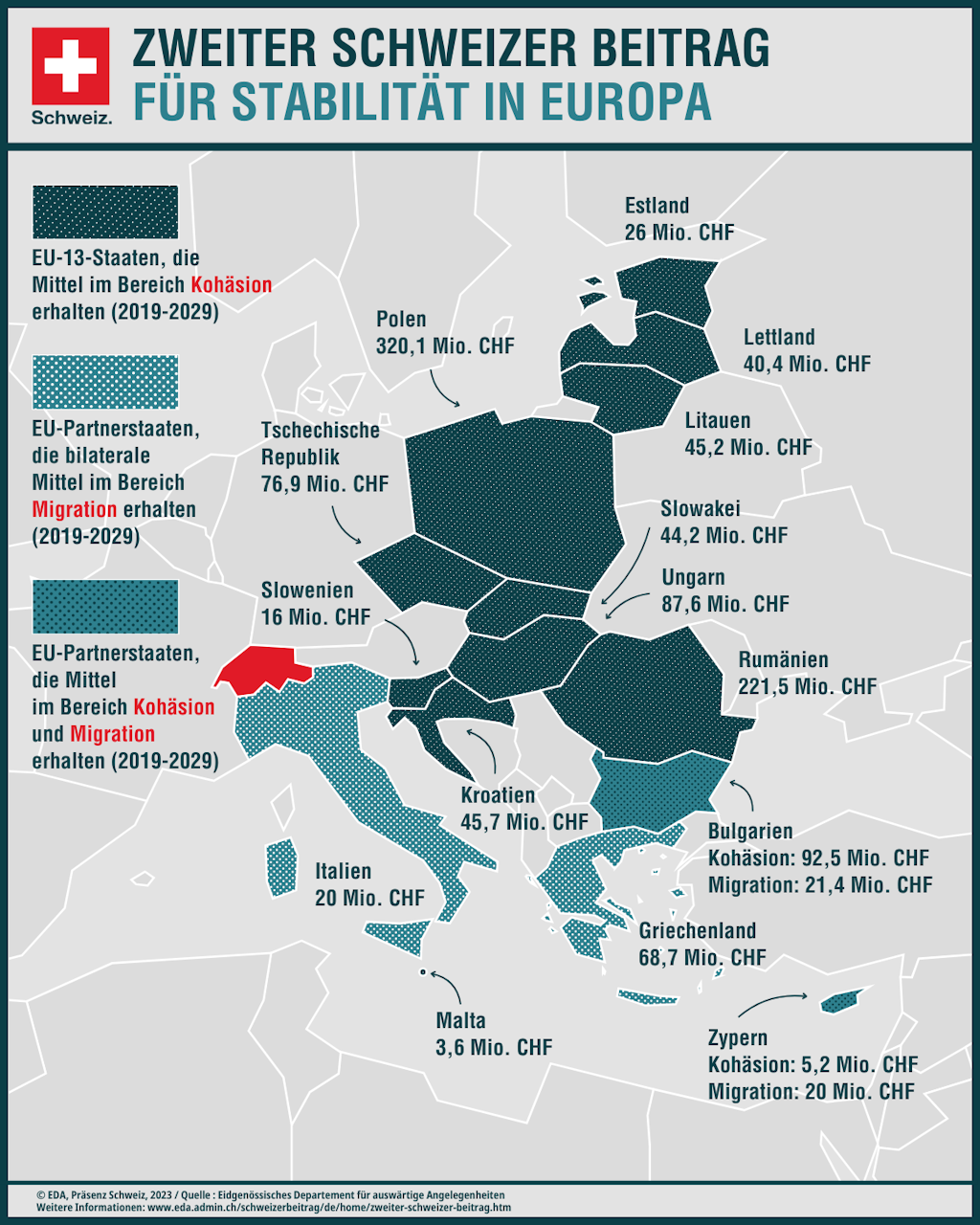 Die Infografik zeigt, welche finanziellen Beiträge in die Partnerländer der EU-15 im Rahmen des zweiten Schweizer Beitrags fliessen.