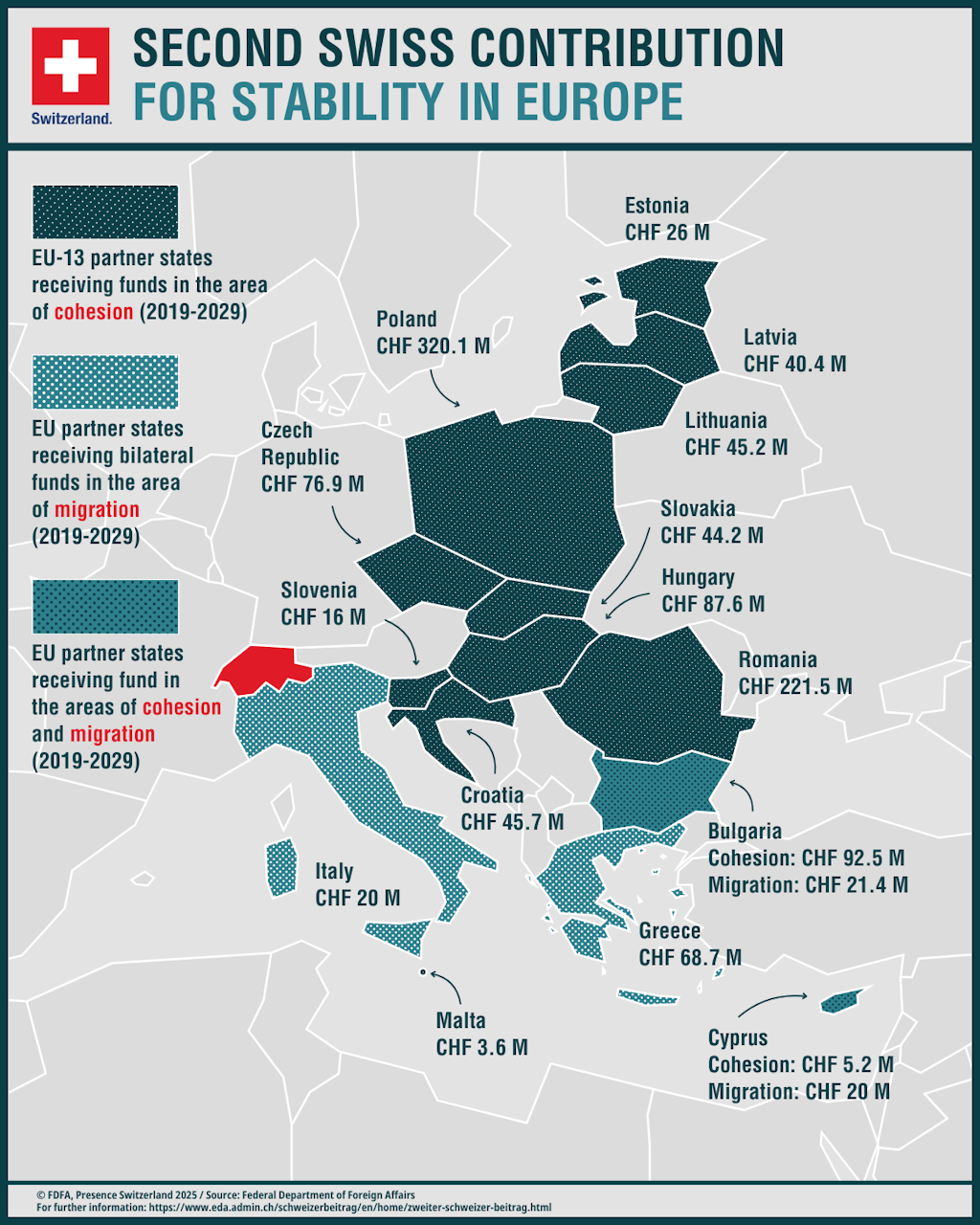 The infographic shows the financial contributions to the EU-15 partner countries made as part of Switzerland's second contribution.