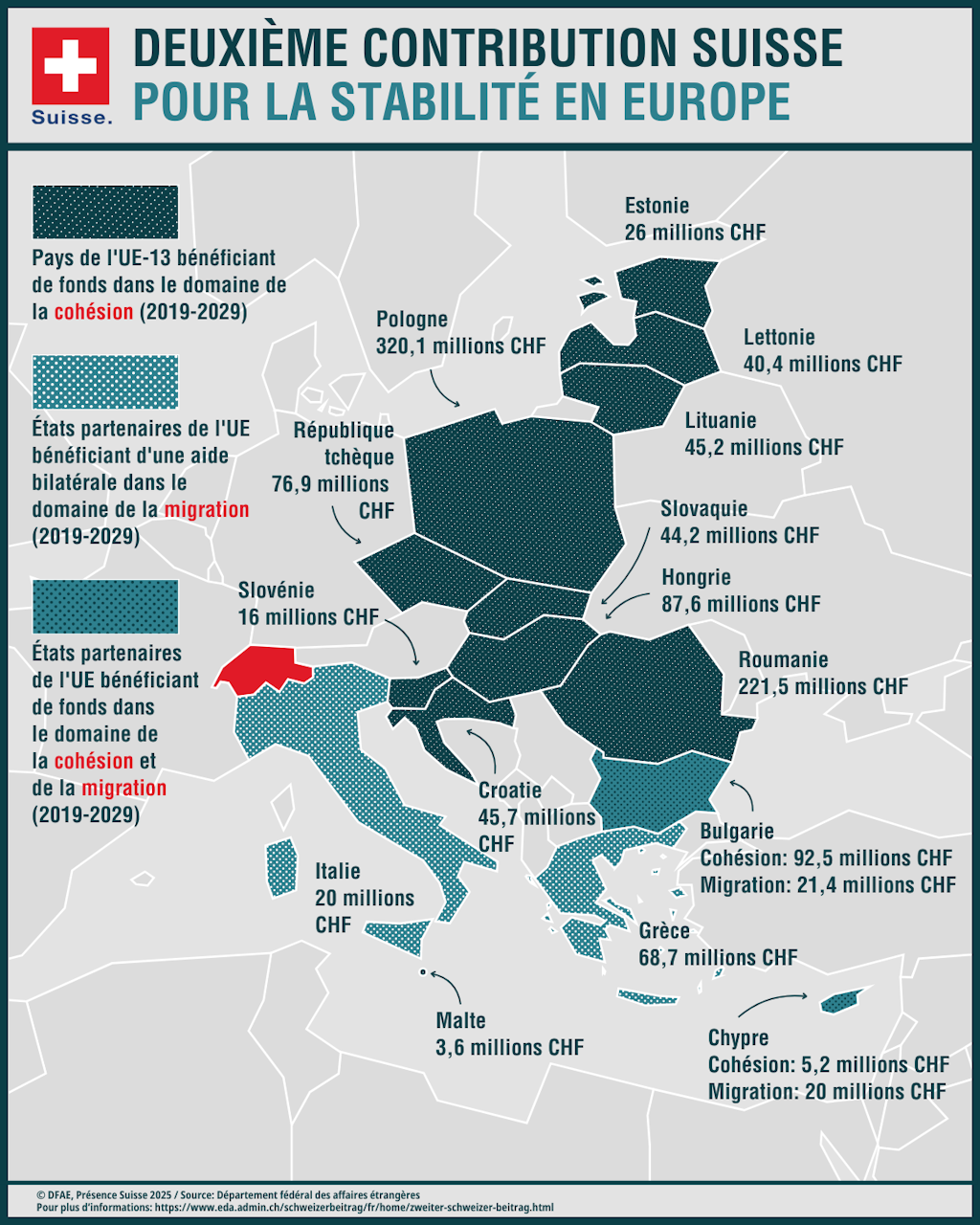 L’infographie montre les contributions financières dont bénéficient les 15 pays partenaires de l’UE au titre de la deuxième contribution de la Suisse.
