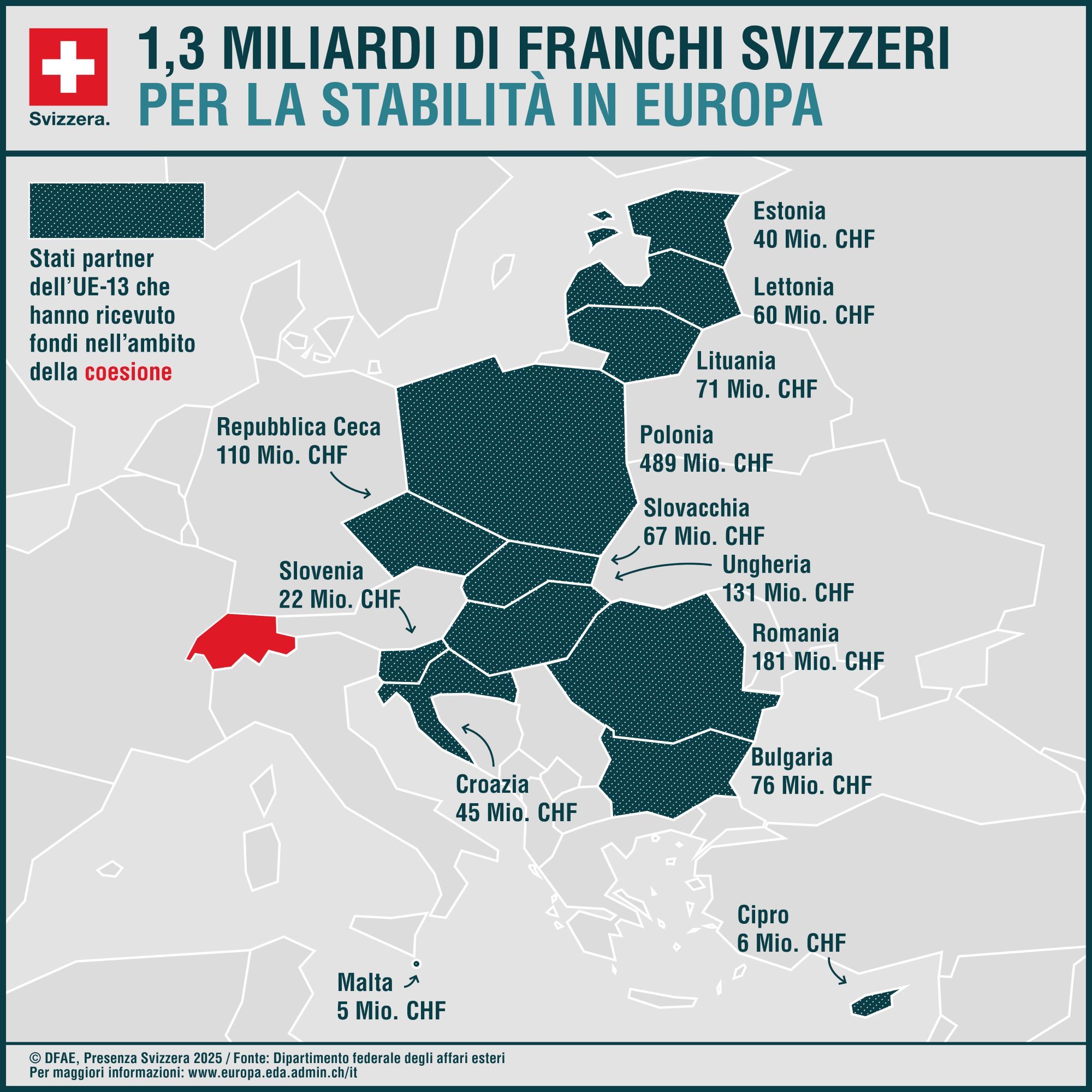L'infografica mostra i contributi finanziari versati ai Paesi partner dell'UE-13 nell'ambito del contributo svizzero all'allargamento.