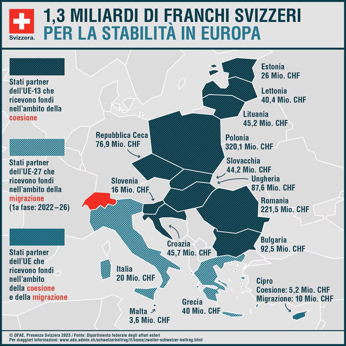 L’infografica mostra l’ammontare dei vari contributi finanziari destinati ai Paesi partner dell’UE-15 nel quadro del secondo contributo svizzero.